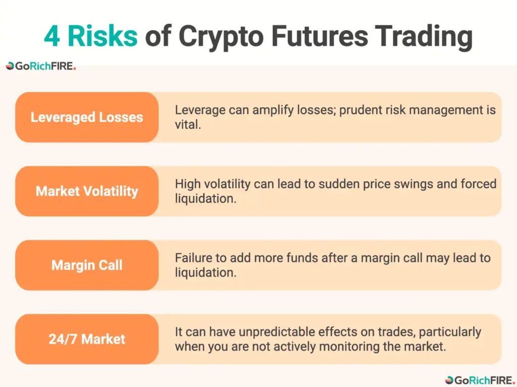 4 Risks of Crypto Futures Trading