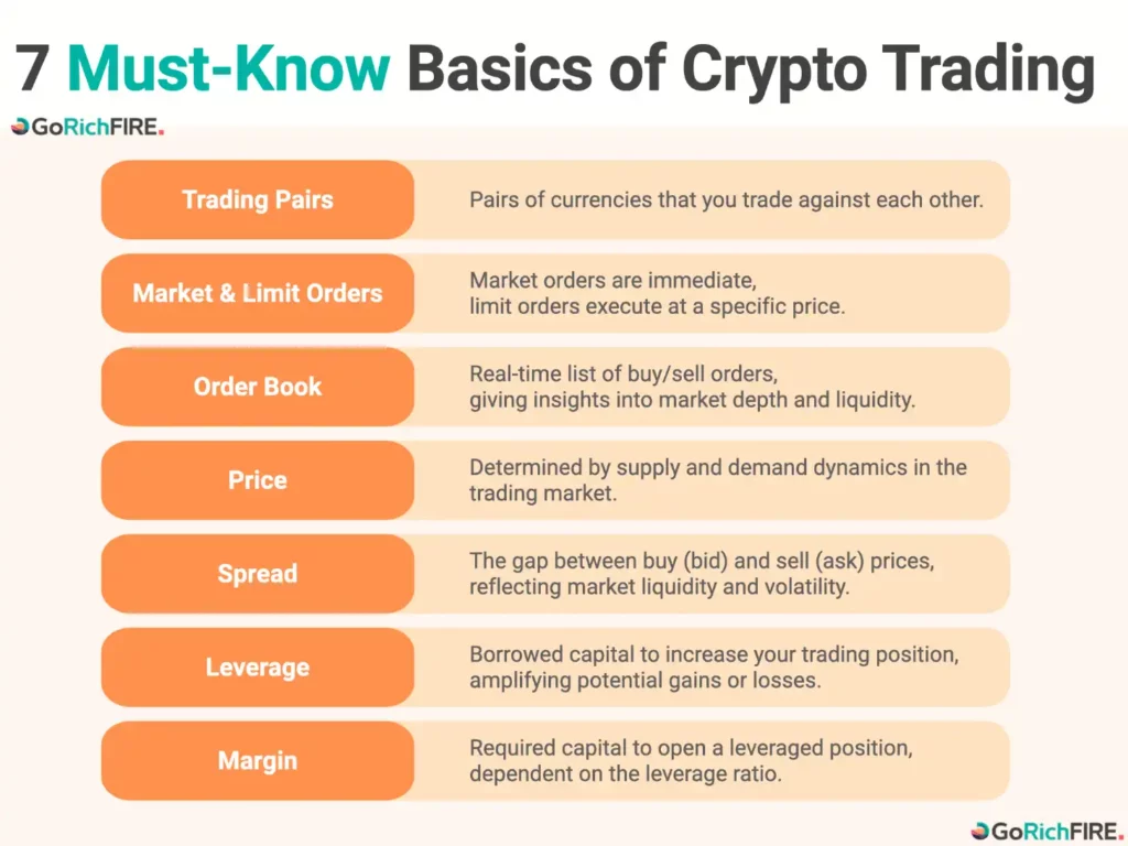 7 Must-Know Basics of Crypto Trading