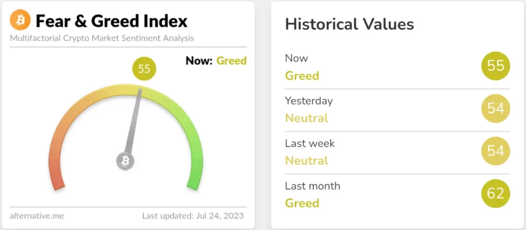 Crypto Fear and Greed Index_Alternativeme