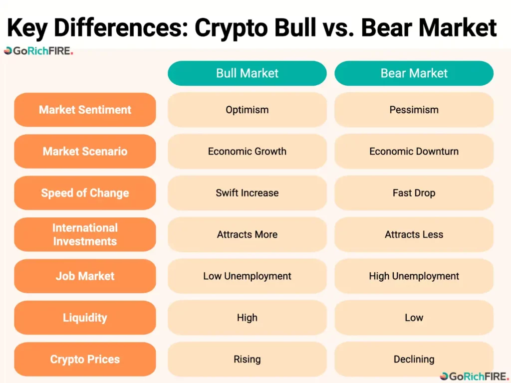Key Differences_Crypto Bull and Bear Markets